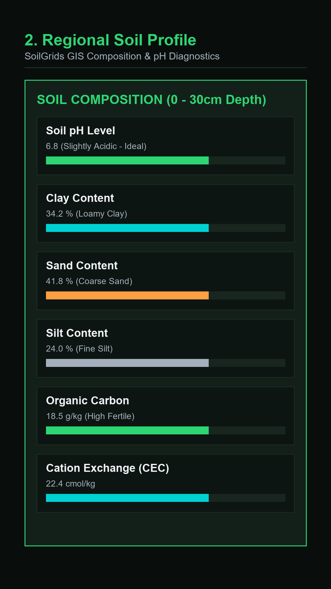 CropAI soil and weather data card
