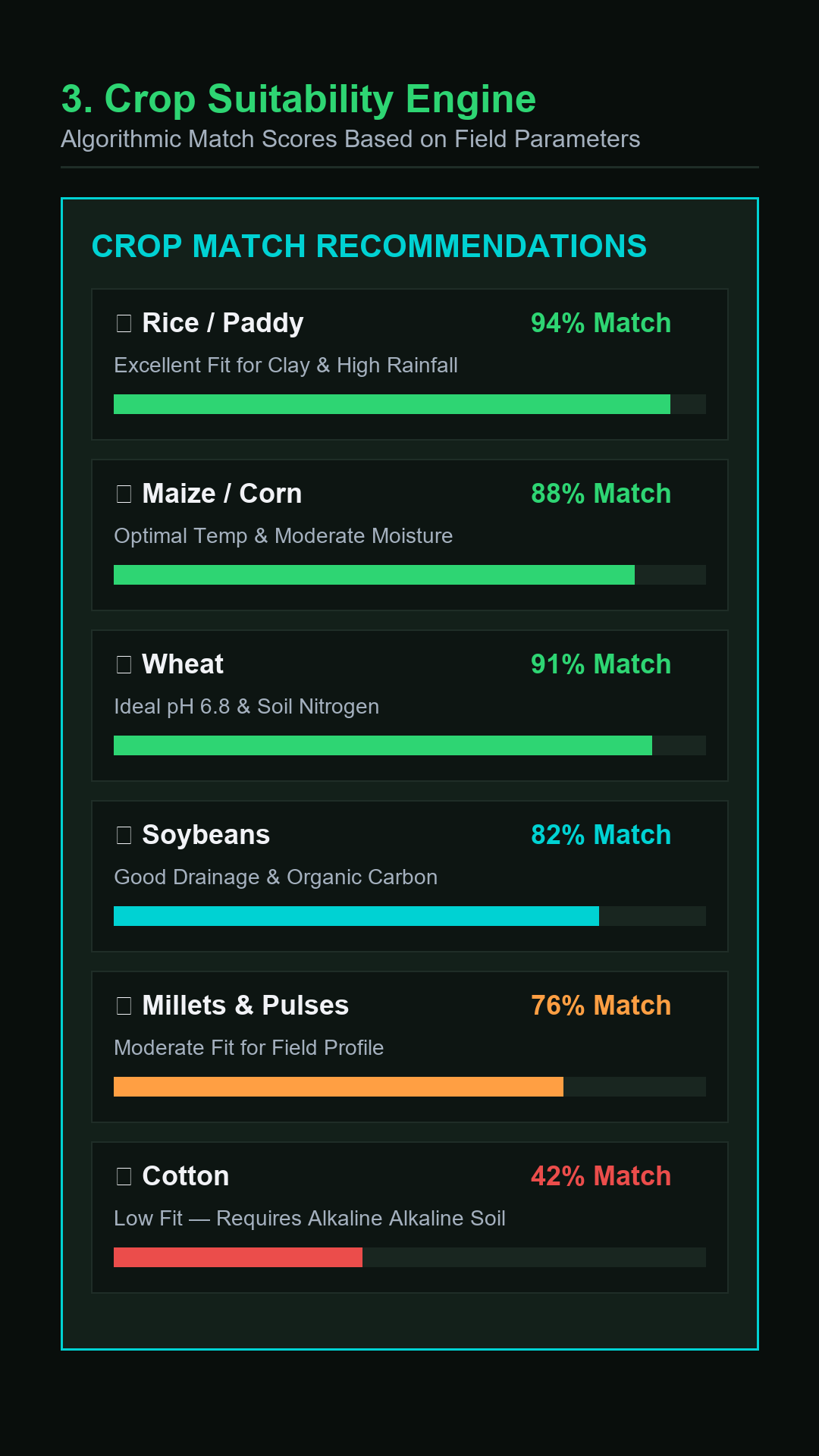 CropAI crop recommendation