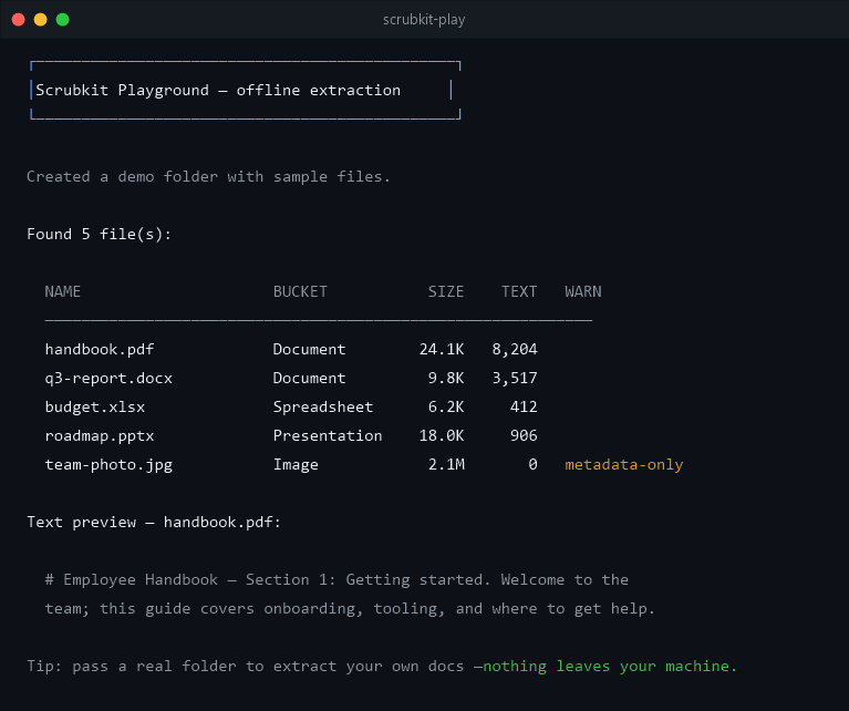 Scrubkit playground output — a table of extracted files with type, size and text length